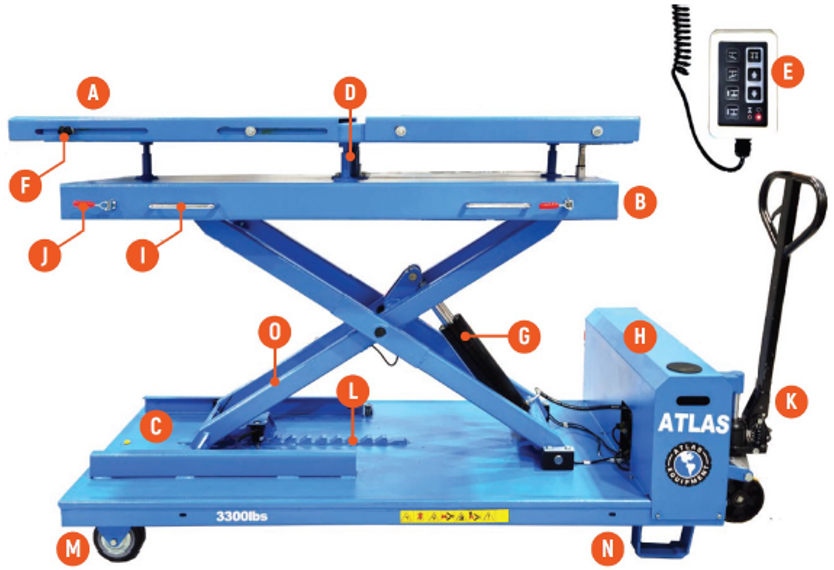 BL1500map BL1500 Battery Lift